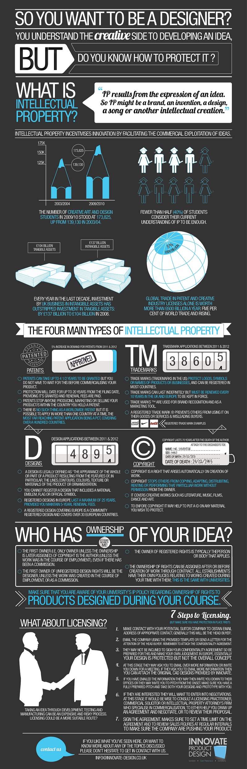 what is intellectual property infographic